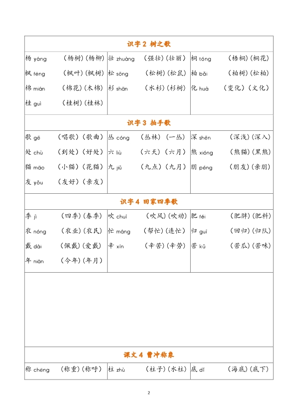 二年级上册语文写字表注音组词汇总 共7页