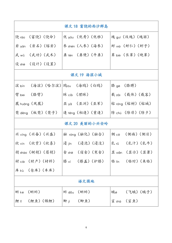 三年级上册语文识字表注音组词 共9页