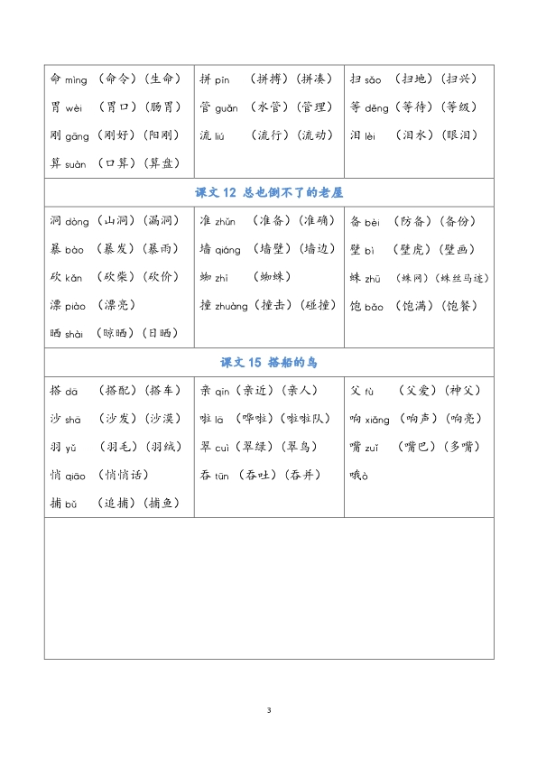 三年级上册语文写字表注音组词 共7页