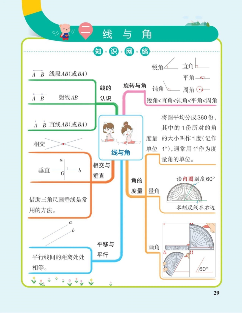 四年级上册数学全册思维导图