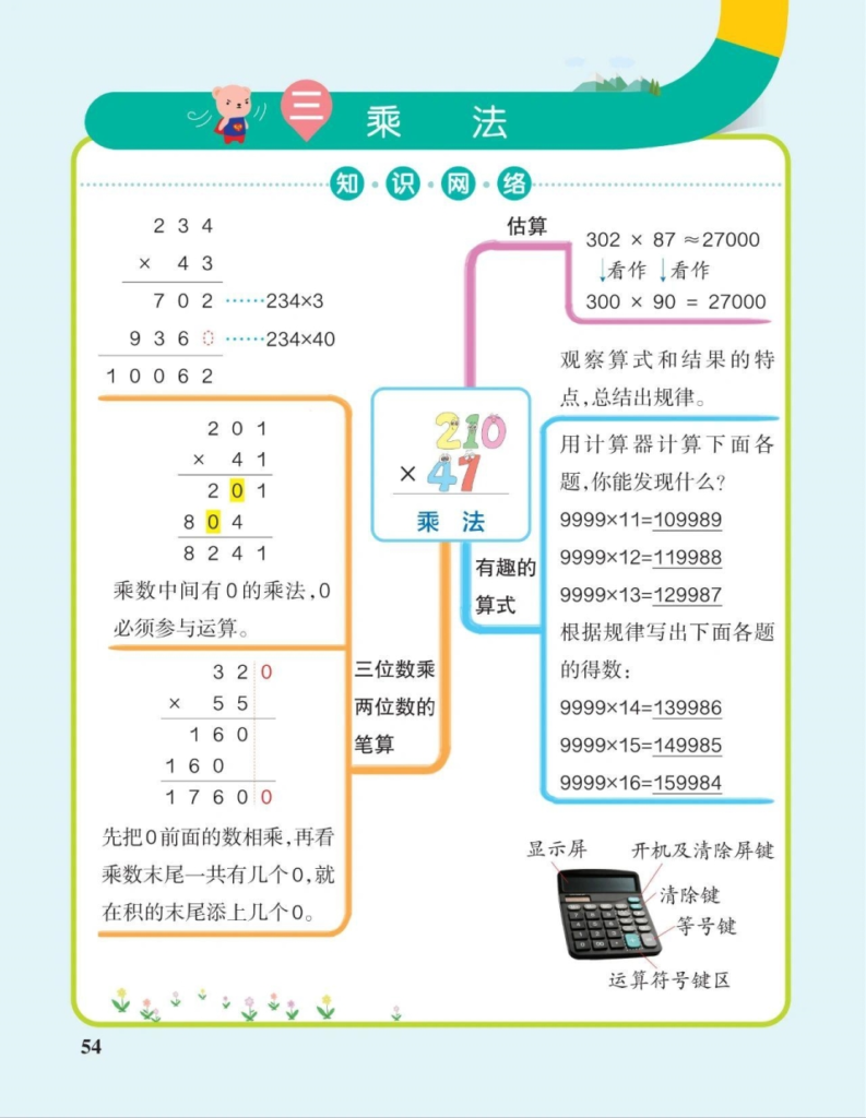 四年级上册数学全册思维导图