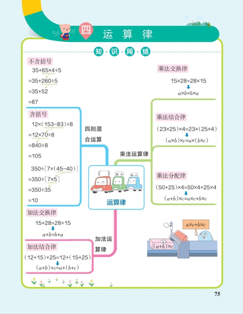 四年级上册数学全册思维导图