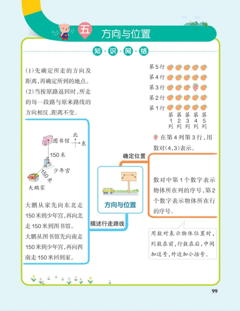 四年级上册数学全册思维导图