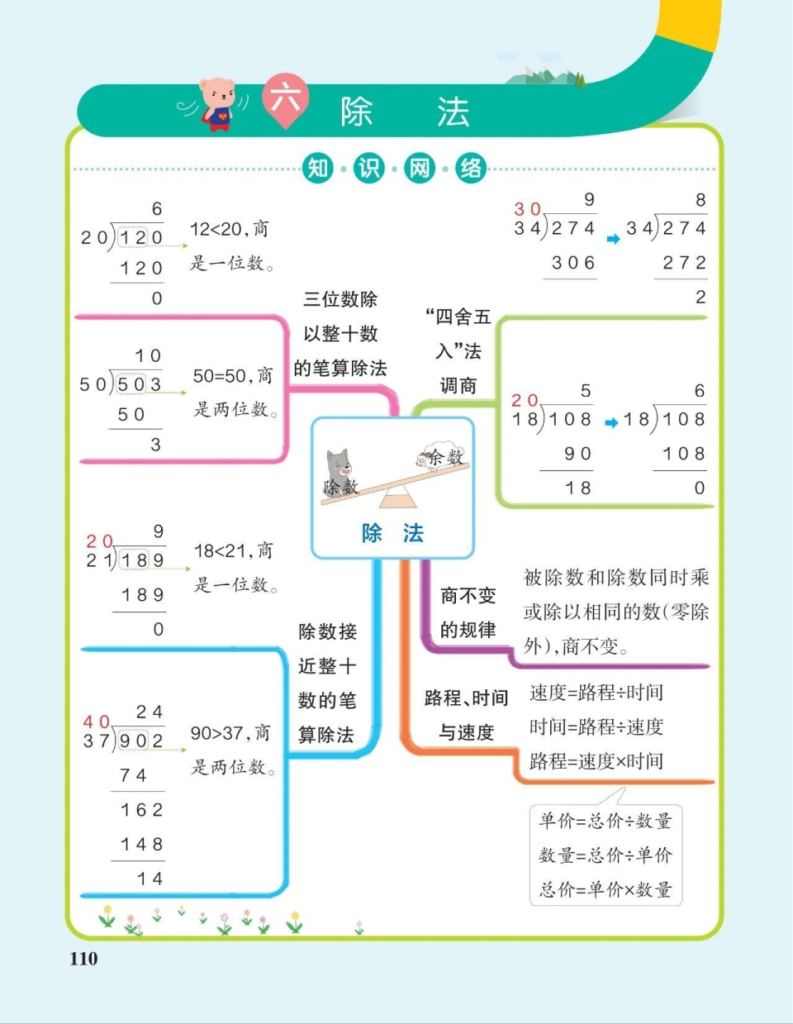 四年级上册数学全册思维导图