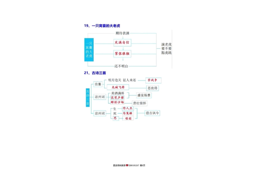 四年级上册语文每篇课文结构梳理 共8页