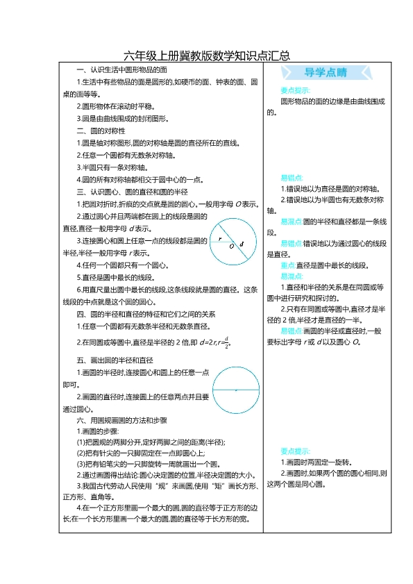 冀教版六年级上册数学知识重点汇总  共15页