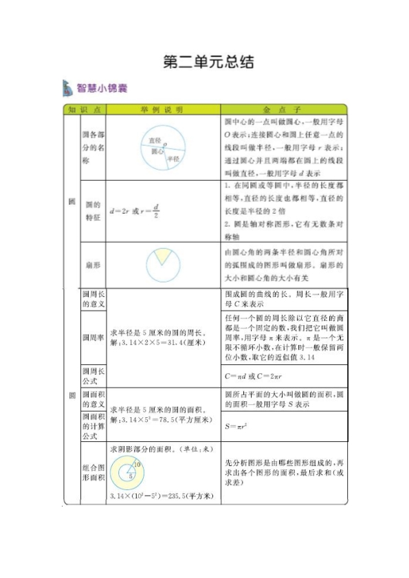 西师版六年级上册数学知识重点汇总 共7页