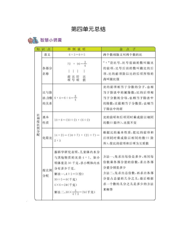 西师版六年级上册数学知识重点汇总 共7页