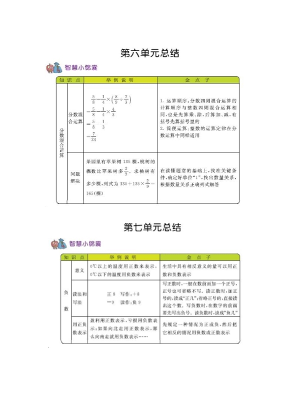 西师版六年级上册数学知识重点汇总 共7页