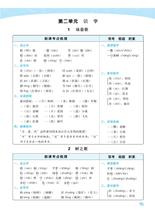 二年级上册语文名师规划每一课重考点梳理（全册）共32页