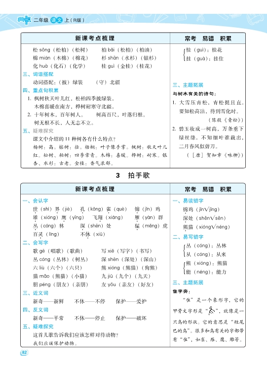 二年级上册语文名师规划每一课重考点梳理（全册）共32页