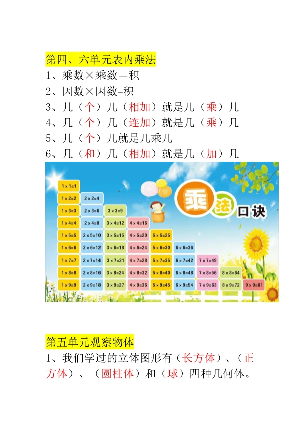 二年级数学上册必背重点知识汇总