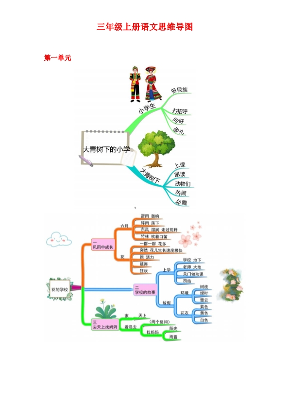 三年级上册语文各单元课文思维导图  共13页