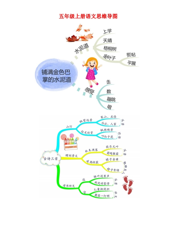 三年级上册语文各单元课文思维导图  共13页