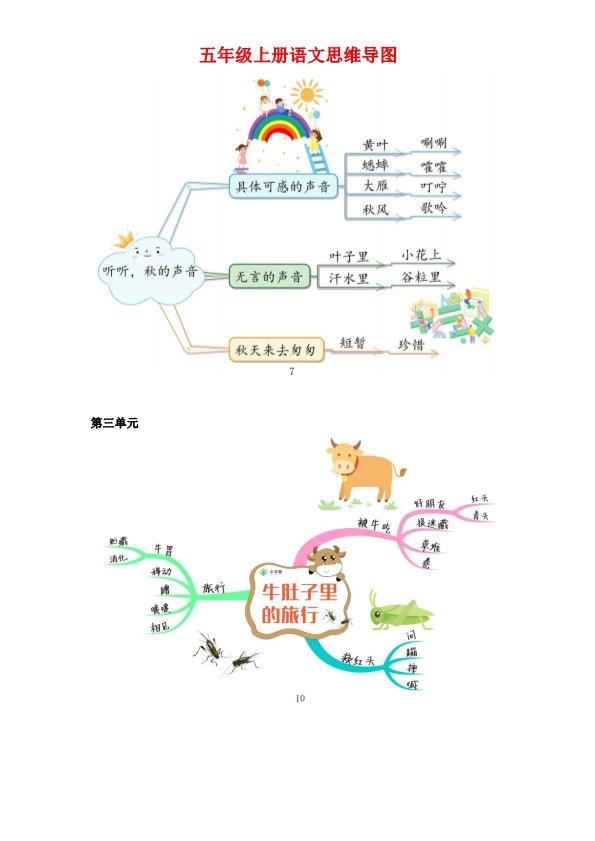 三年级上册语文各单元课文思维导图  共13页