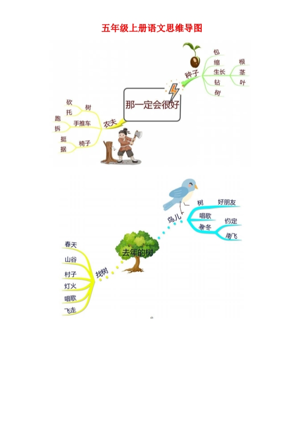 三年级上册语文各单元课文思维导图  共13页