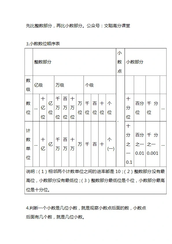 苏教版五年级上册数学 重点知识点概念与公式总结 共12页