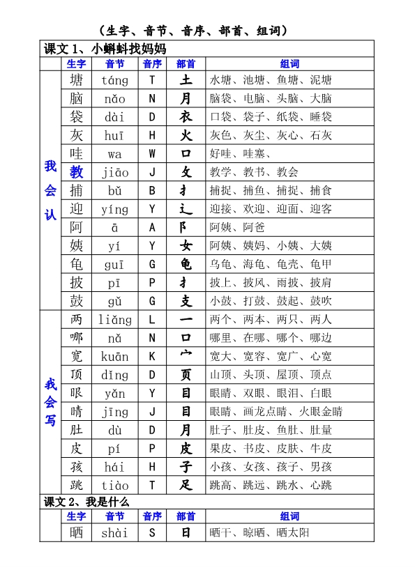 二（上）语文生字表（组词、音节、音序、部首）