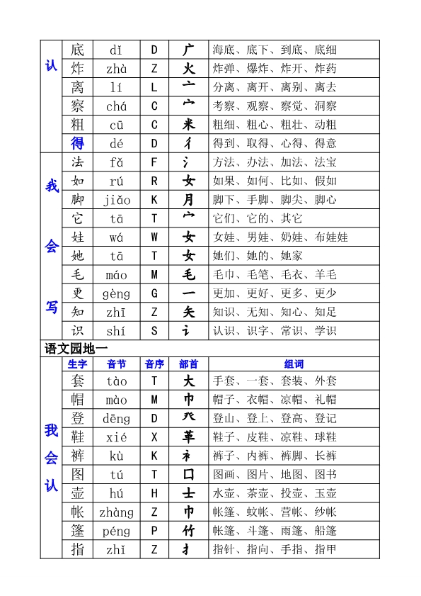 二（上）语文生字表（组词、音节、音序、部首）