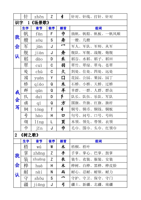 二（上）语文生字表（组词、音节、音序、部首）