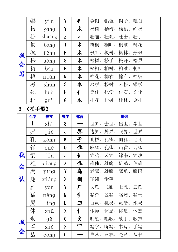 二（上）语文生字表（组词、音节、音序、部首）