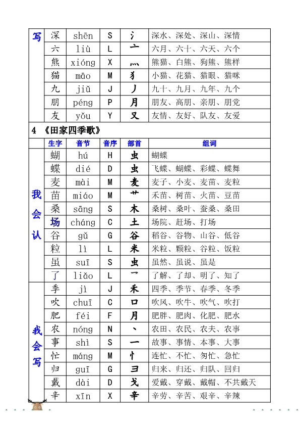 二（上）语文生字表（组词、音节、音序、部首）